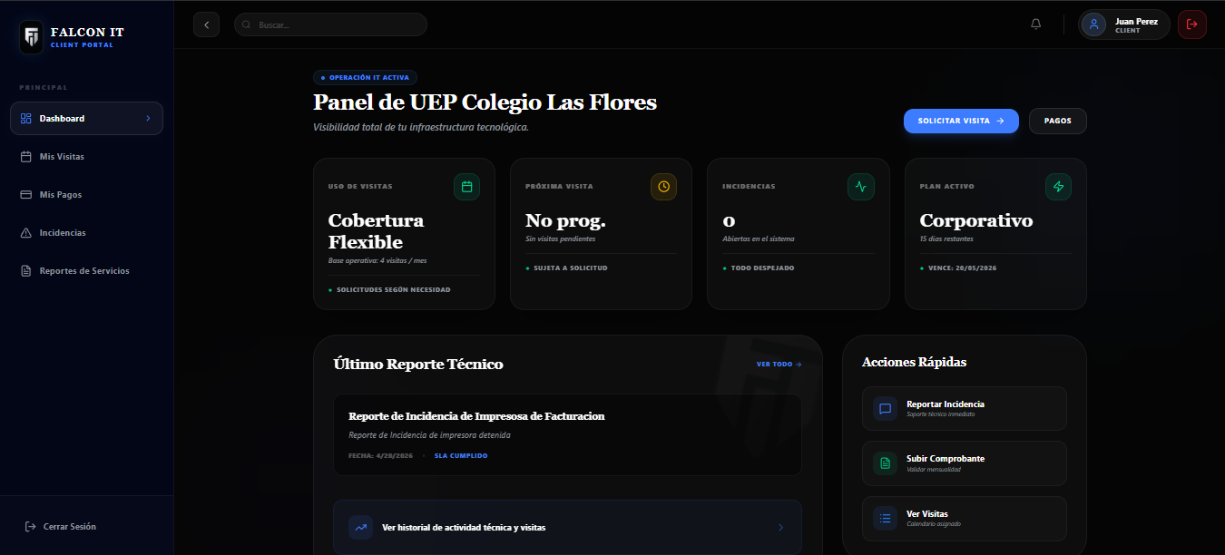 Dashboard de Trabajo
